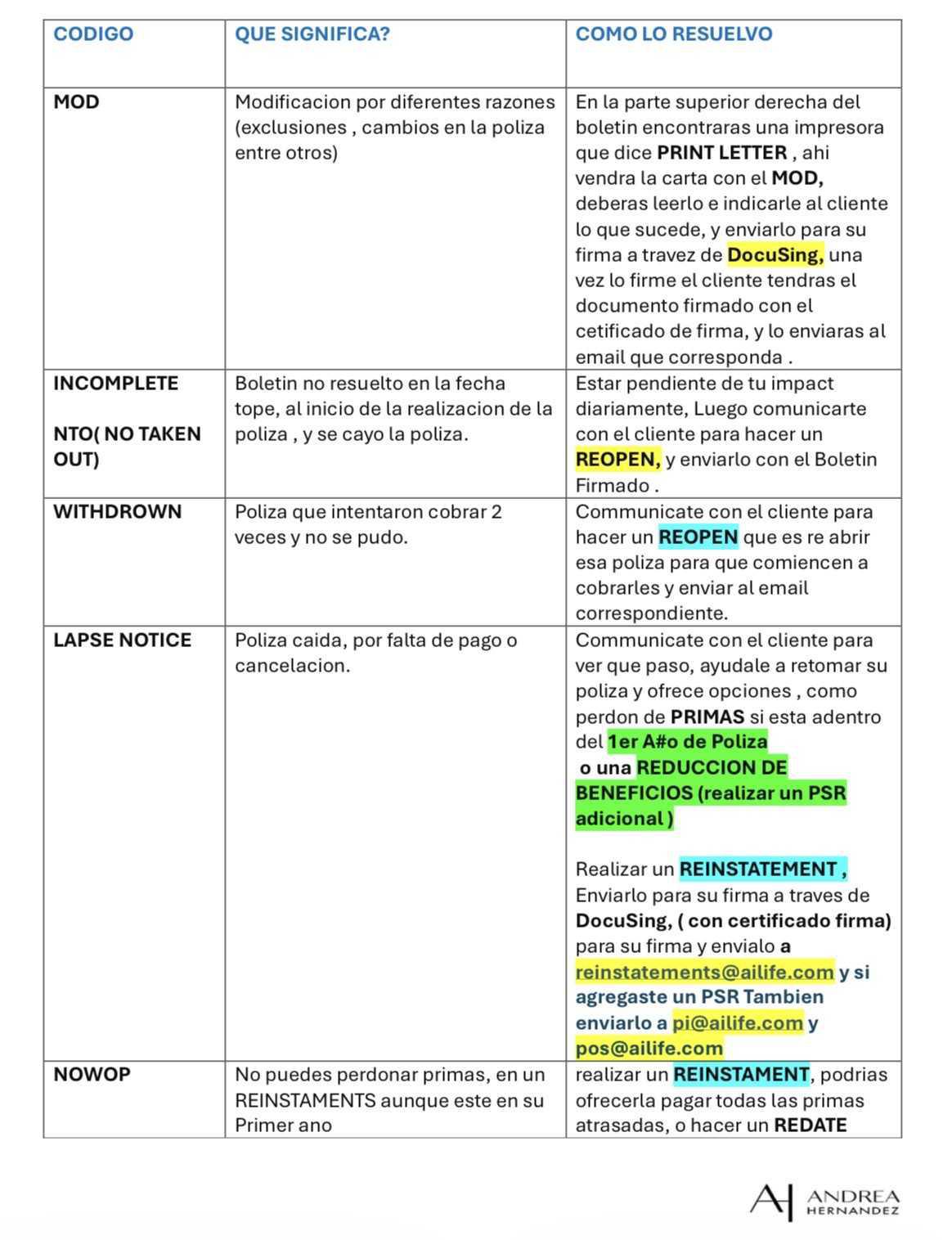 CODIGOS DE ERRORES EN IMPACT POR POLIZAS