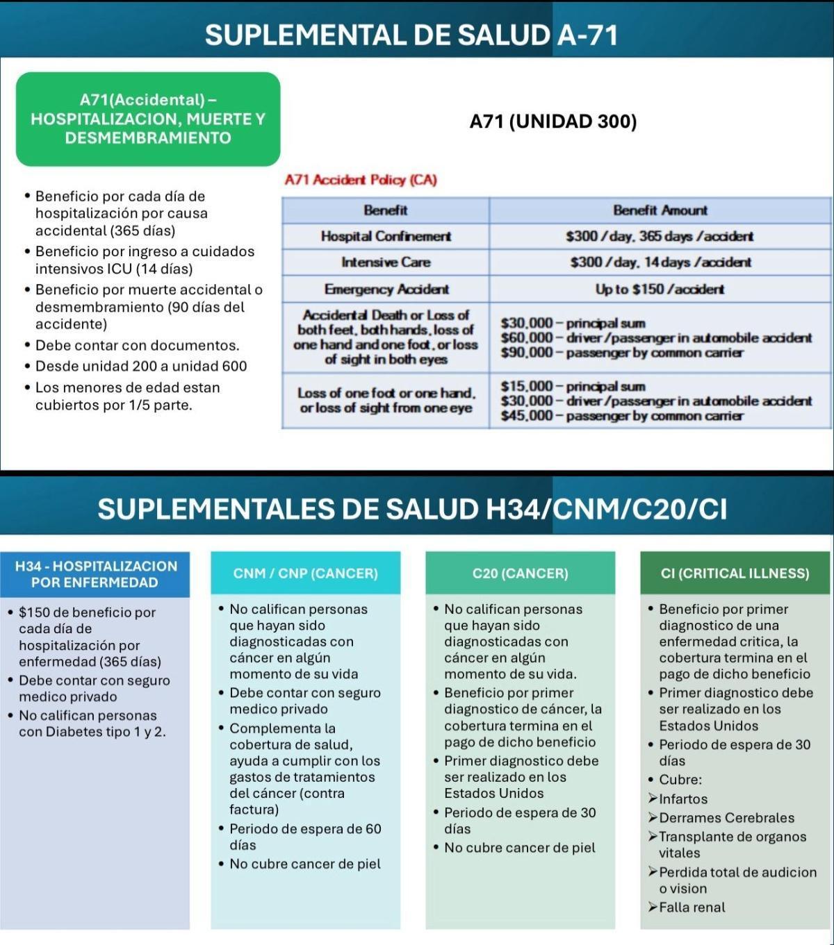 BENEFICIOS SUPLEMENTALES