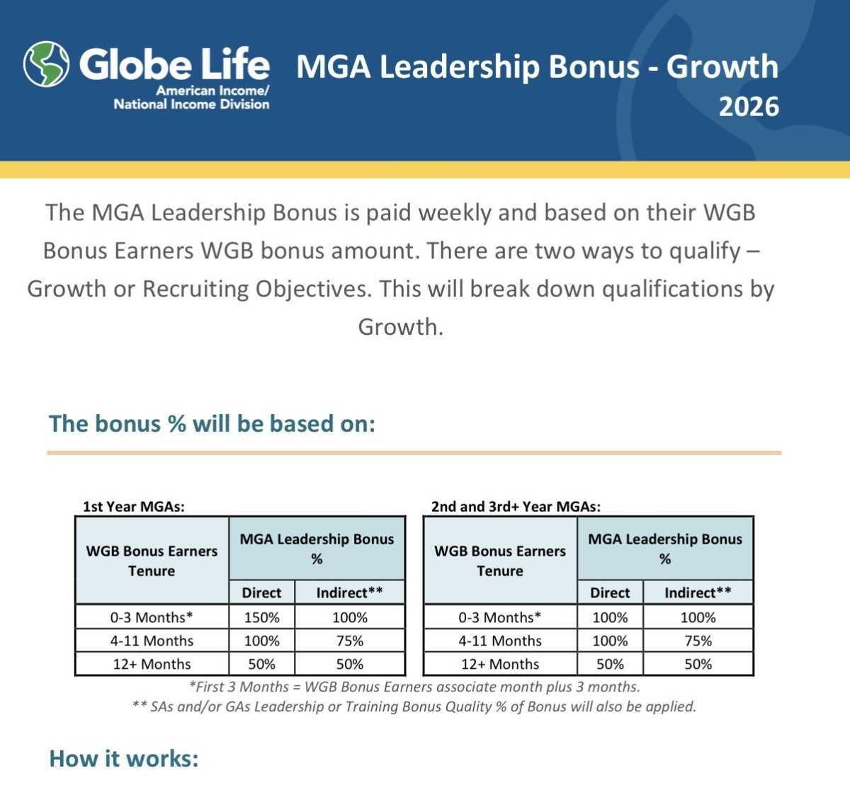 BONOS DE MGA