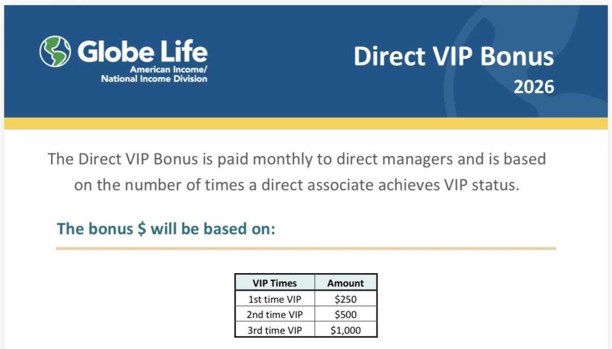 BONOS DE V.I.P (SOLO MANAGERS)