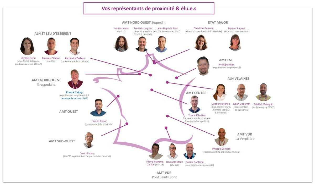Les élus en CSE et représentants de proximité
