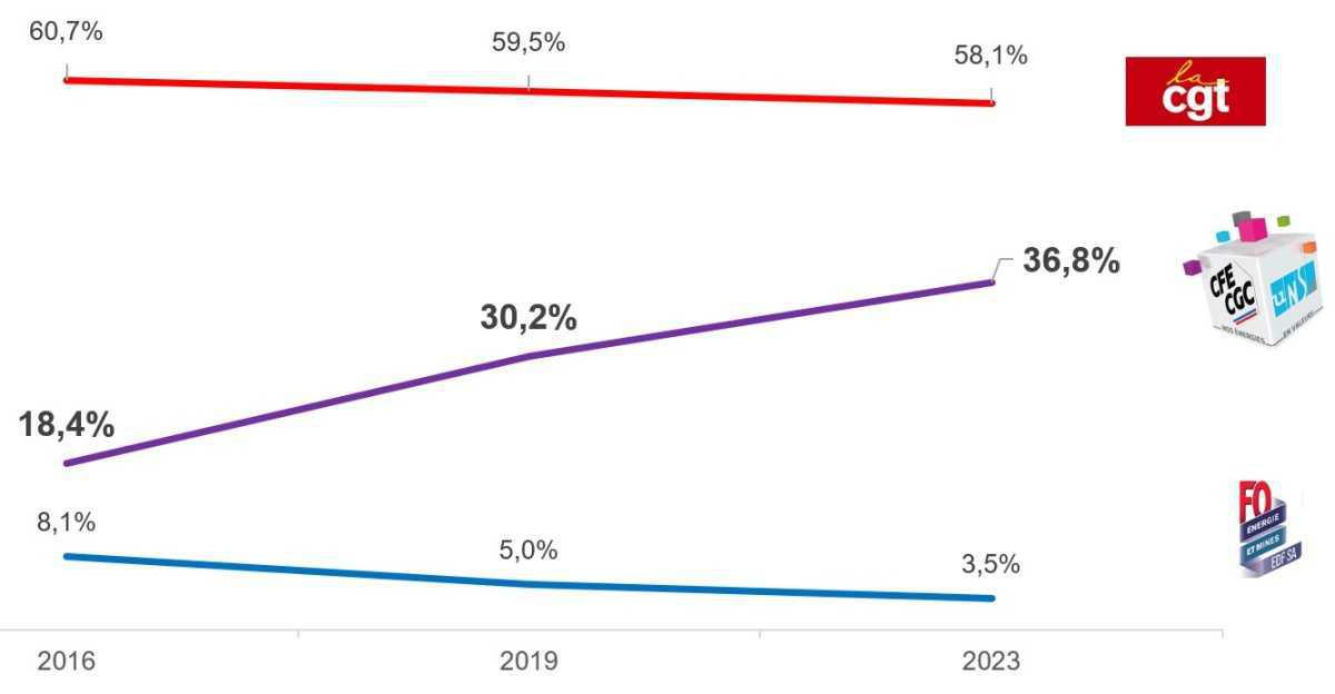 Une Alliance qui monte !