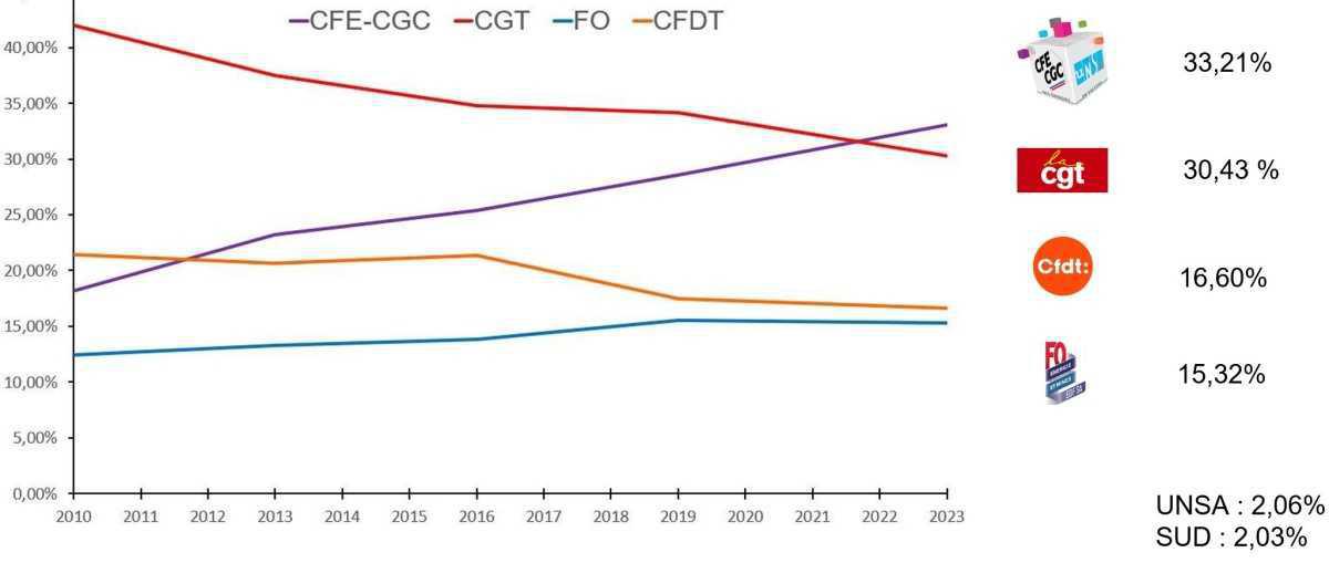 Une Alliance qui monte ! Une Alliance qui monte !