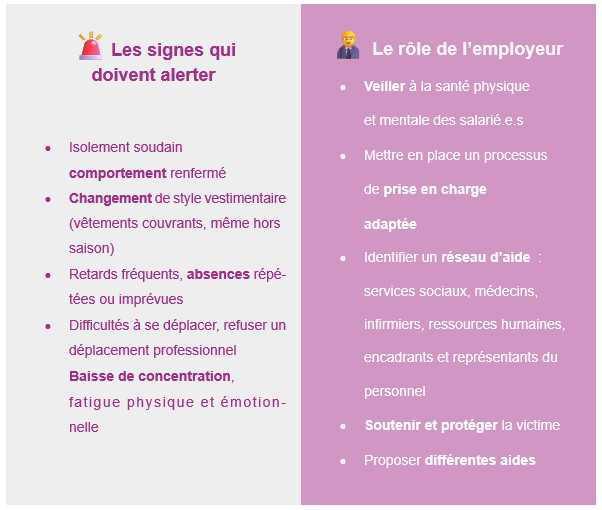 Journée internationale de lutte contre les violences faites aux femmes