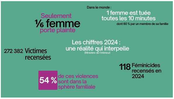 Journée internationale de lutte contre les violences faites aux femmes
