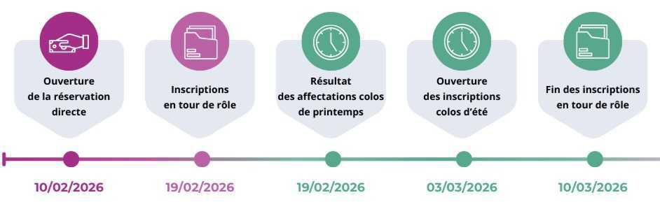 Activités Sociales Vacances, coup de chance ou certitude ?