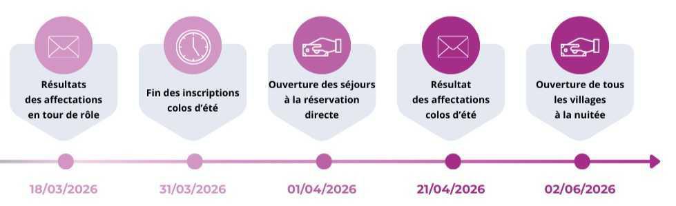 Activités Sociales Vacances, coup de chance ou certitude ?