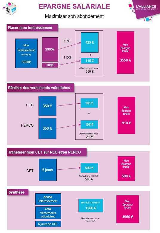 Maximisez vos placements & abondements