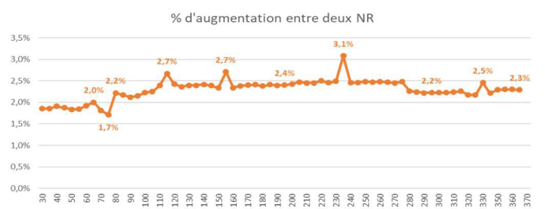 @ vos côtés : votre newsletter ULM du mois d'avril