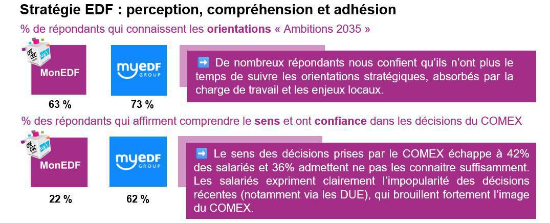 Résultats de l’enquête MonEDF 2026 > Une version de MyEDF plus sincère… Résultats de l’enquête MonEDF 2026 > Une version de MyEDF plus sincère…