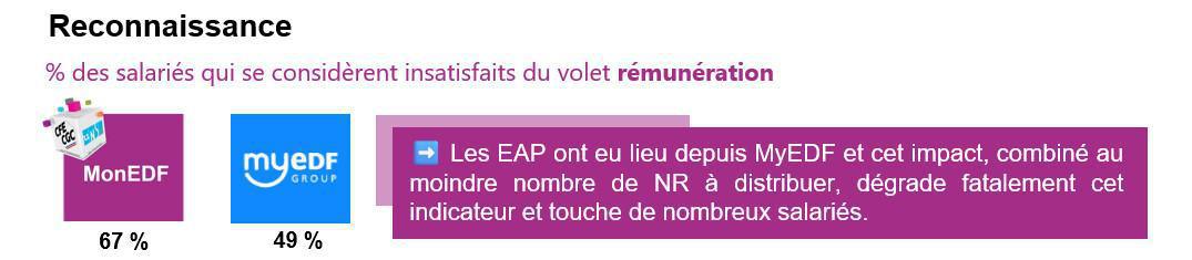 Résultats de l’enquête MonEDF 2026 > Une version de MyEDF plus sincère… Résultats de l’enquête MonEDF 2026 > Une version de MyEDF plus sincère…