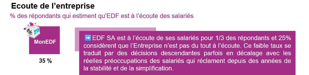 Résultats de l’enquête MonEDF 2026 > Une version de MyEDF plus sincère… Résultats de l’enquête MonEDF 2026 > Une version de MyEDF plus sincère…
