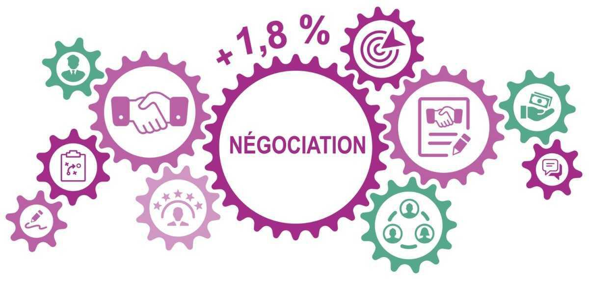 Nouvelle grille de rémunération - Clap de fin > 1,8 % de revalorisation Nouvelle grille de rémunération - Clap de fin > 1,8 % de revalorisation
