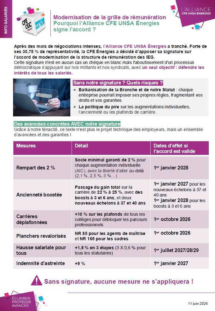 Modernisation de la grille de rémunération > pourquoi l’Alliance CFE UNSA Énergies signe l’accord ?