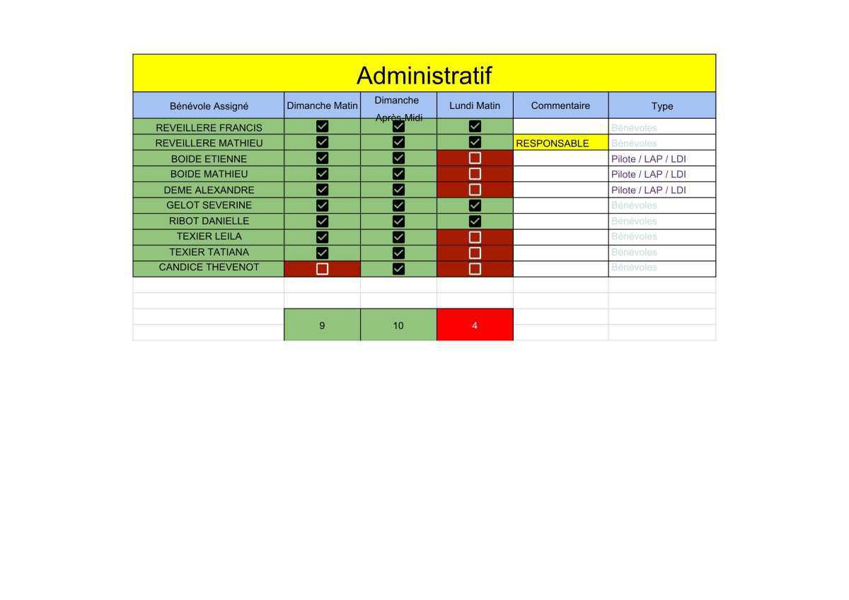🏁 Briefing & Répartition des postes