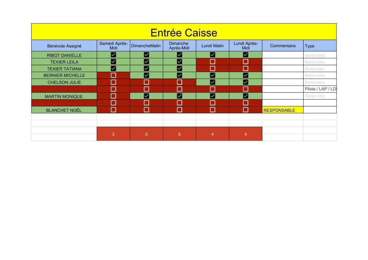 🏁 Briefing & Répartition des postes