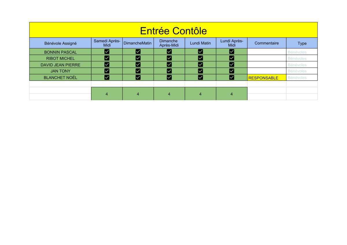 🏁 Briefing & Répartition des postes
