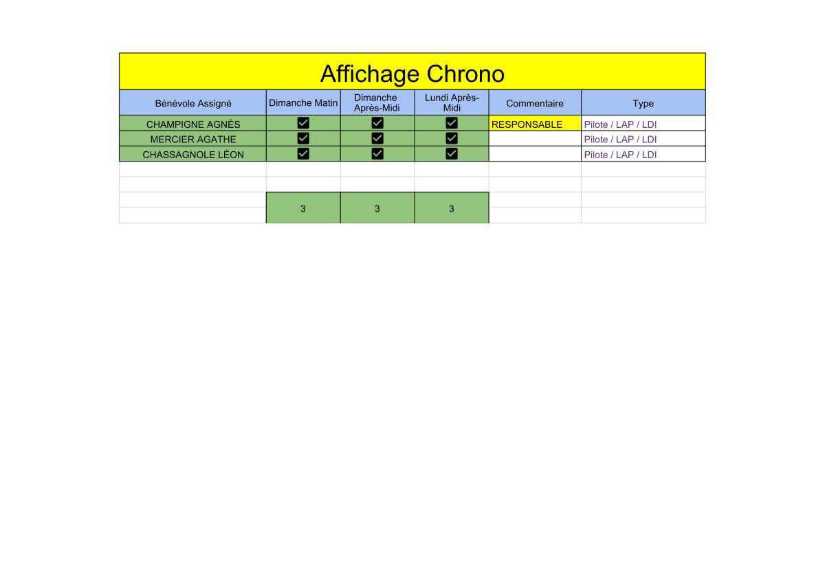 🏁 Briefing & Répartition des postes 🏁 Briefing & Répartition des postes
