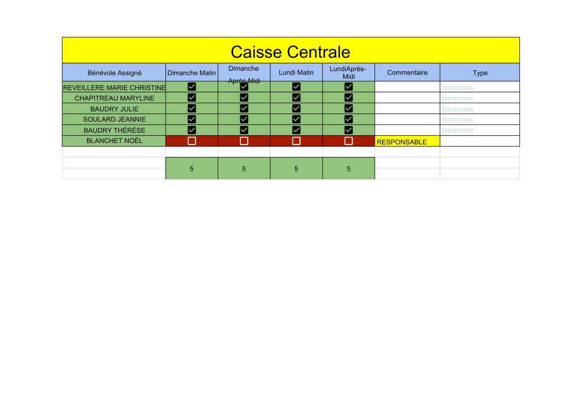 🏁 Briefing & Répartition des postes
