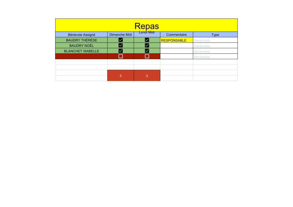 🏁 Briefing & Répartition des postes 🏁 Briefing & Répartition des postes