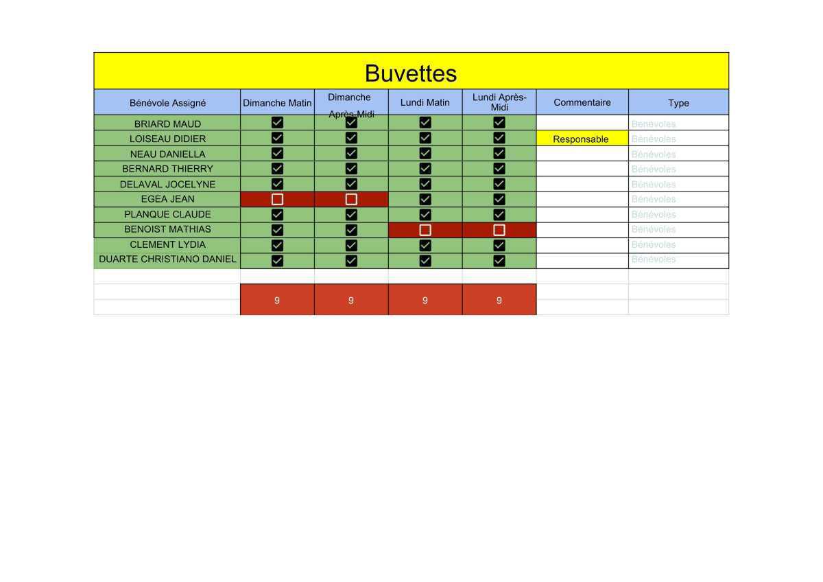 🏁 Briefing & Répartition des postes
