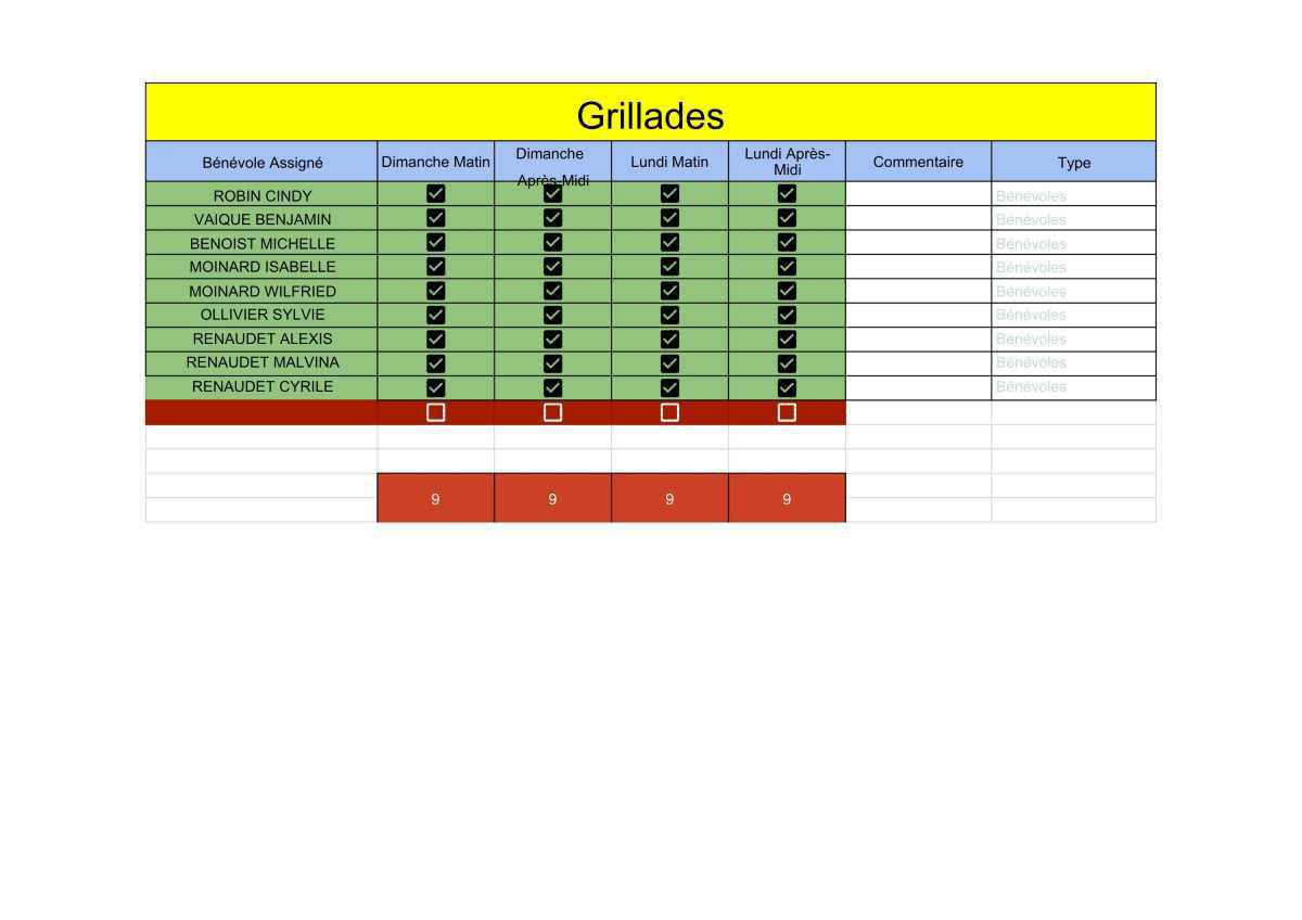 🏁 Briefing & Répartition des postes