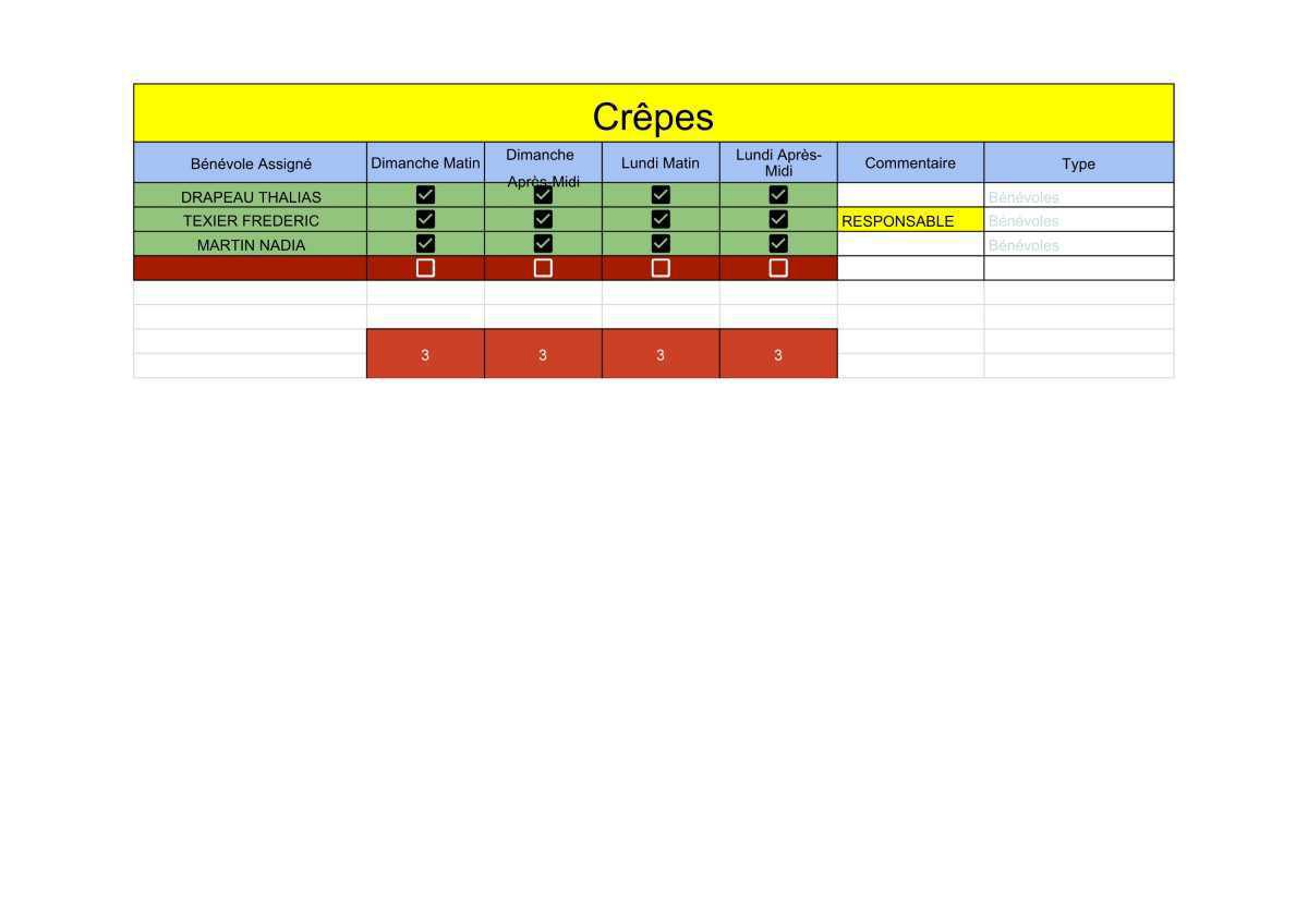 🏁 Briefing & Répartition des postes
