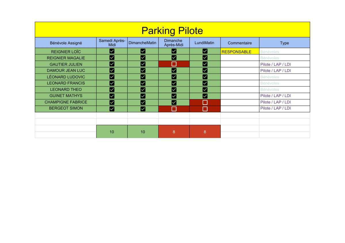 🏁 Briefing & Répartition des postes