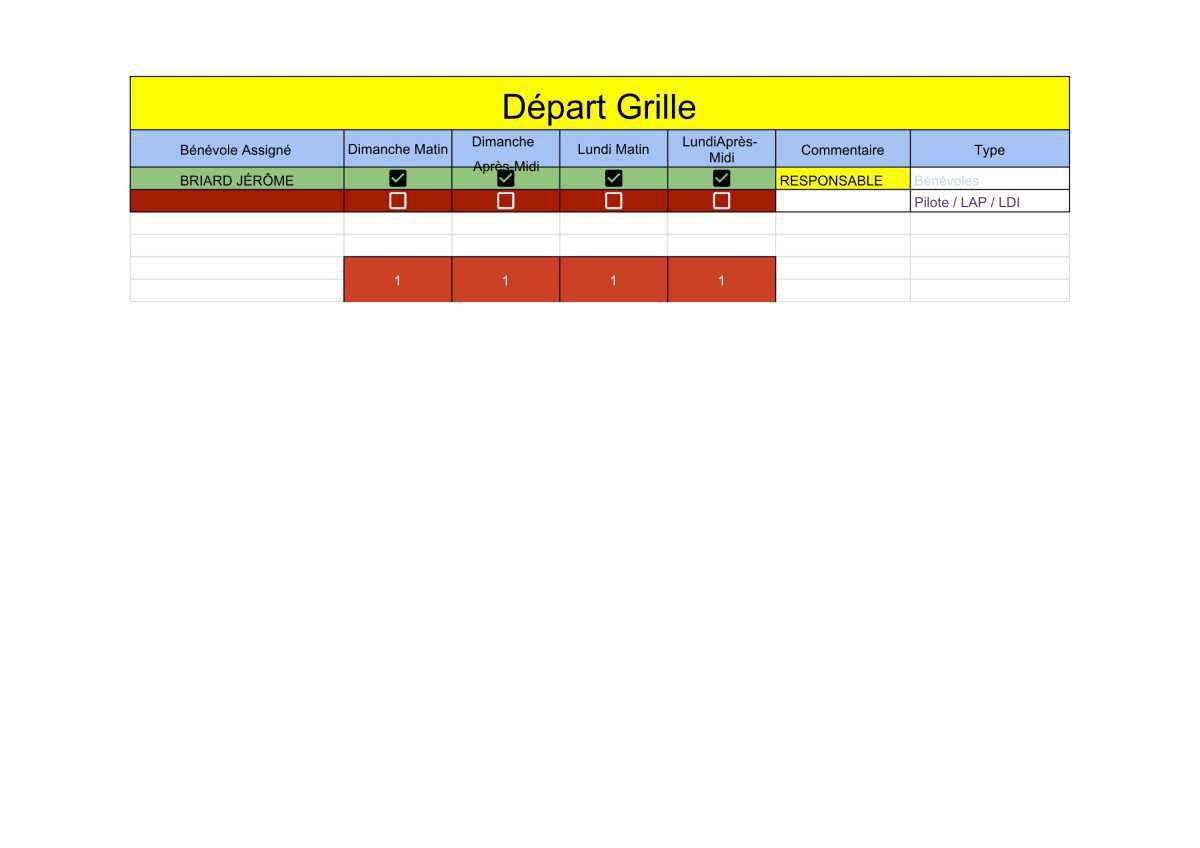 🏁 Briefing & Répartition des postes