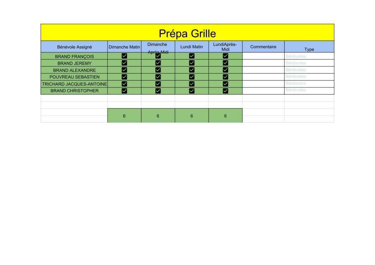 🏁 Briefing & Répartition des postes 🏁 Briefing & Répartition des postes