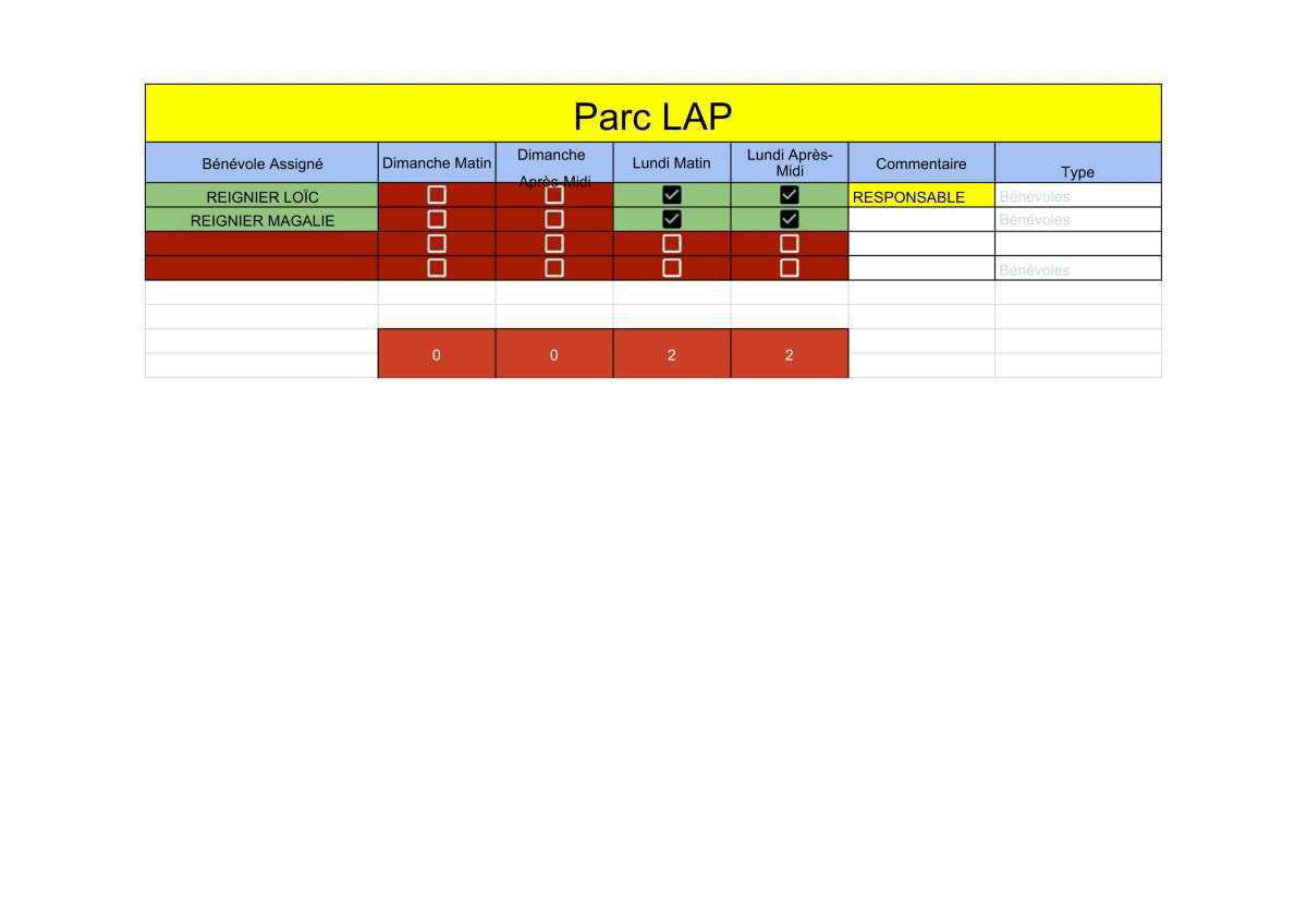 🏁 Briefing & Répartition des postes 🏁 Briefing & Répartition des postes