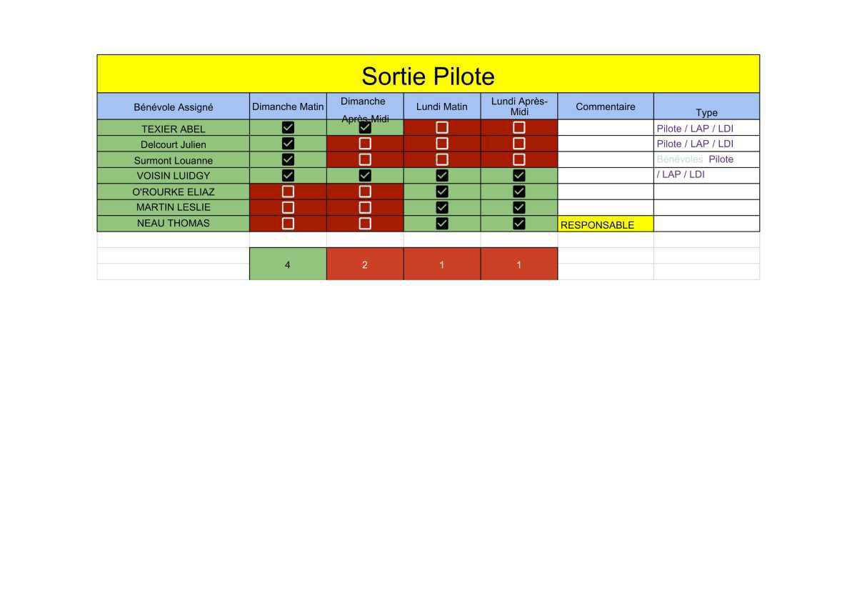 🏁 Briefing & Répartition des postes