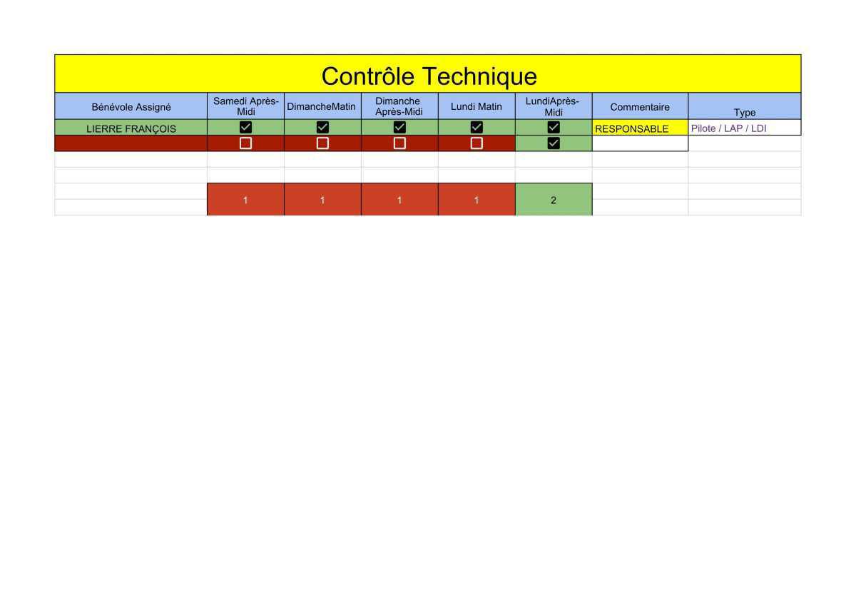 🏁 Briefing & Répartition des postes 🏁 Briefing & Répartition des postes