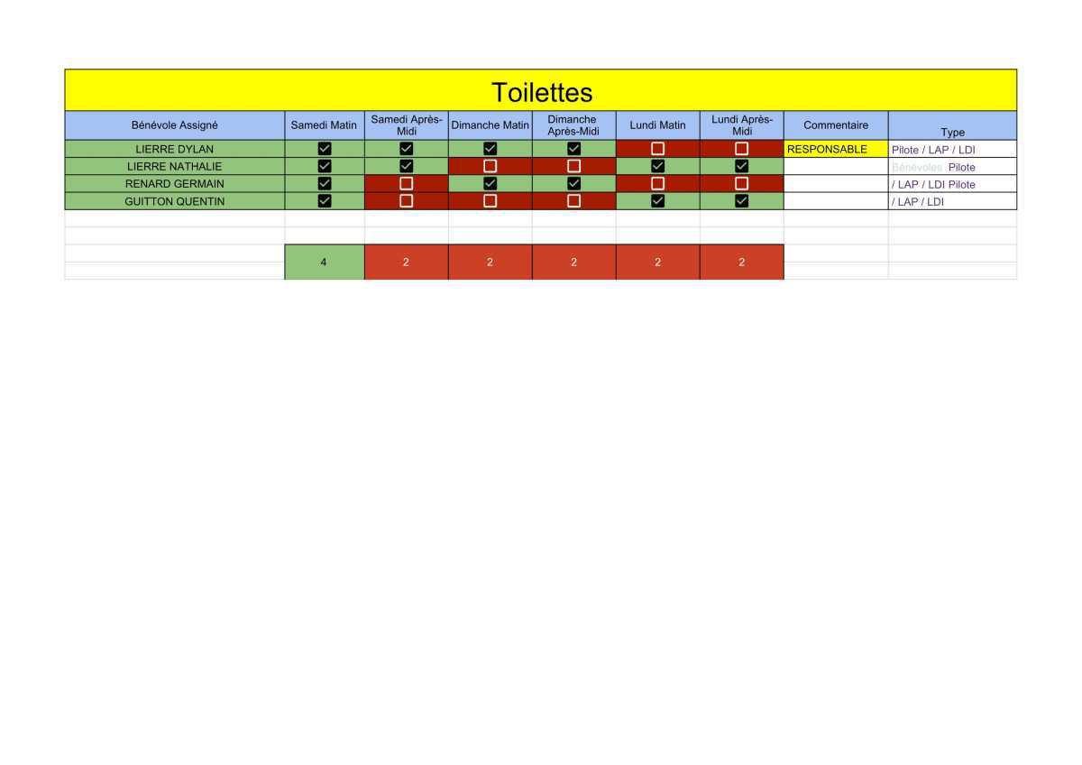 🏁 Briefing & Répartition des postes