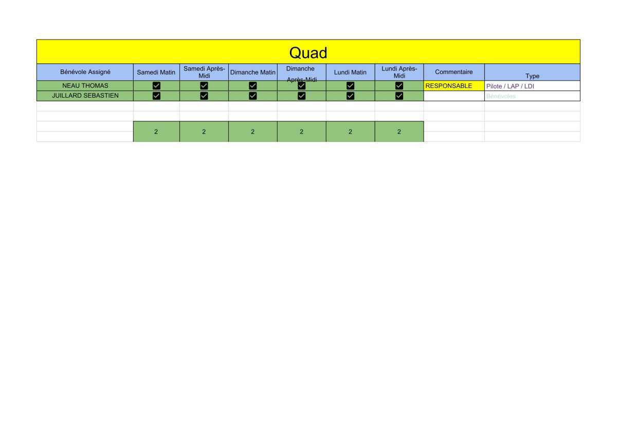 🏁 Briefing & Répartition des postes