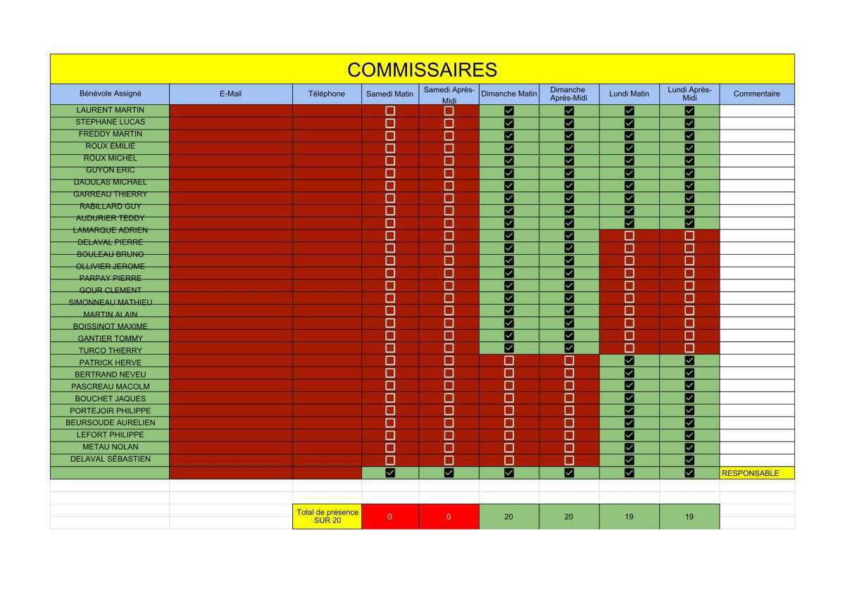 🏁 Briefing & Répartition des postes
