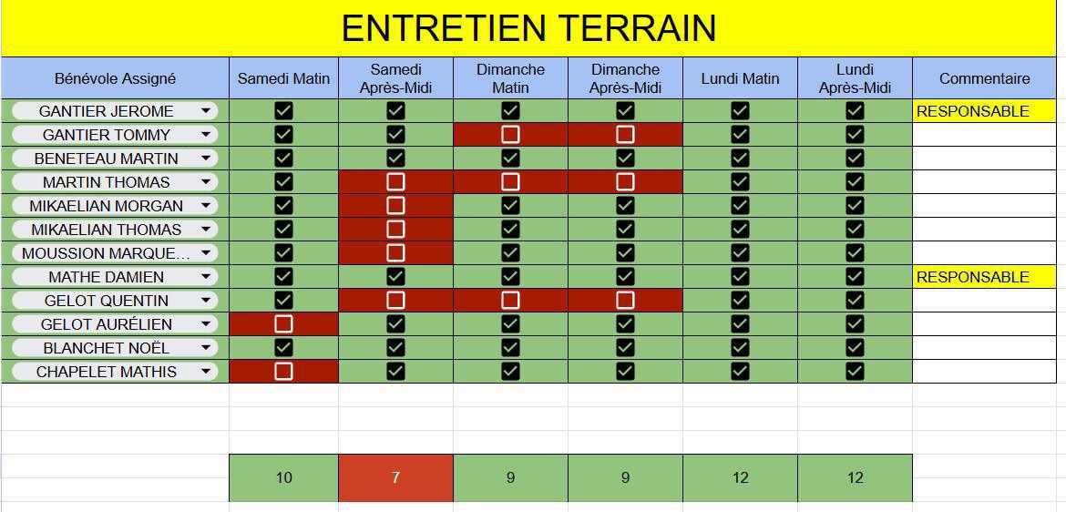 🏁 Briefing & Répartition des postes 🏁 Briefing & Répartition des postes