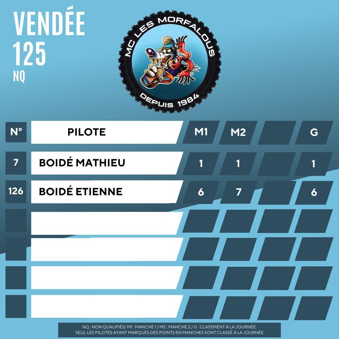 St Martin des Noyers 2025