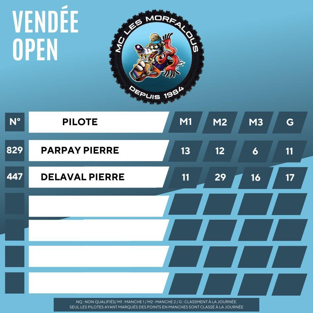 St Martin des Noyers 2025