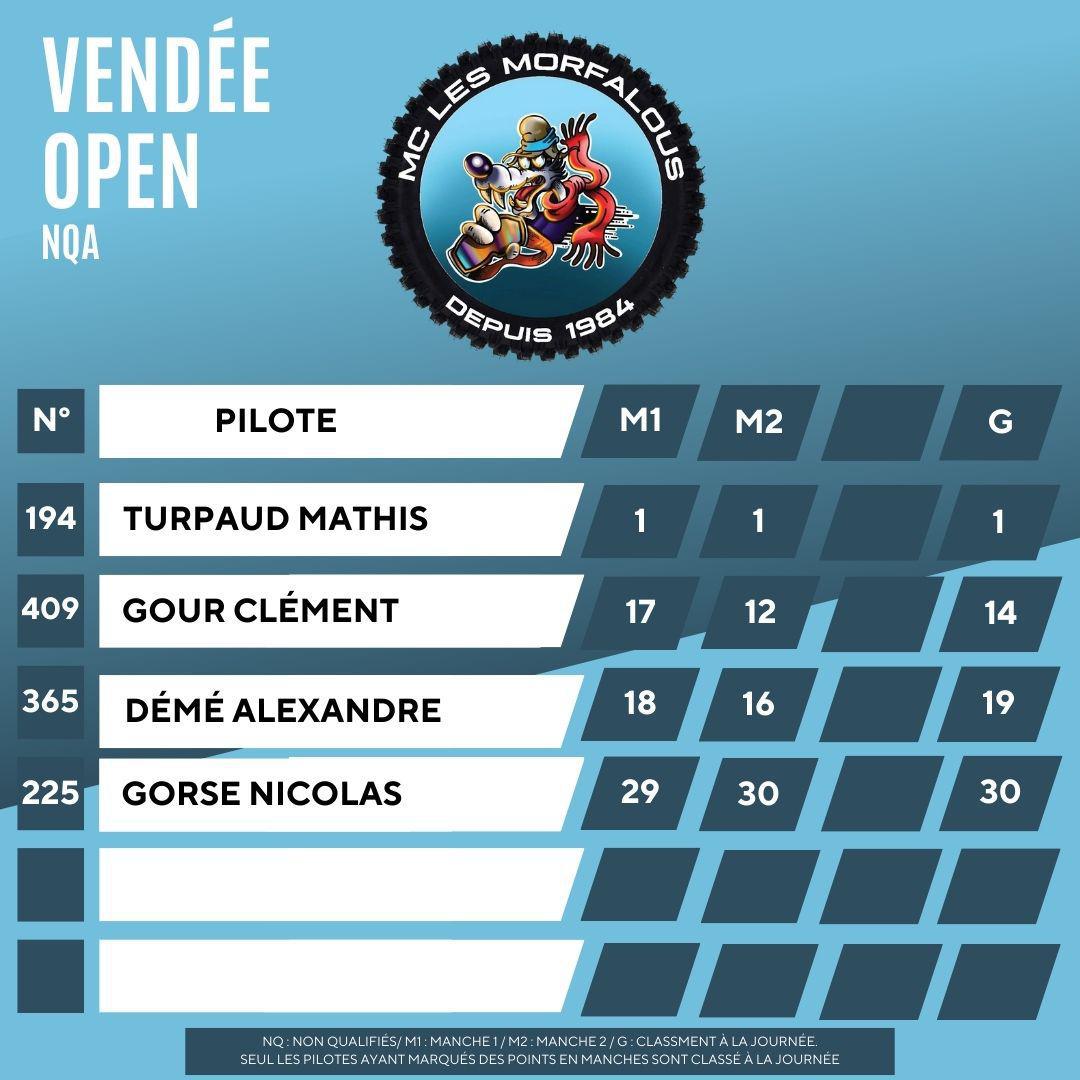 St Martin des Noyers 2025