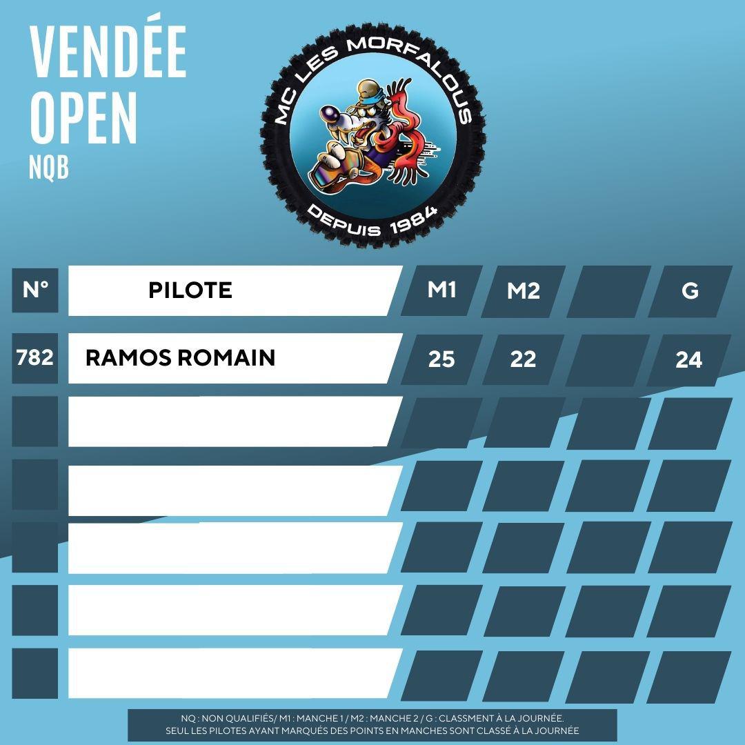 St Martin des Noyers 2025