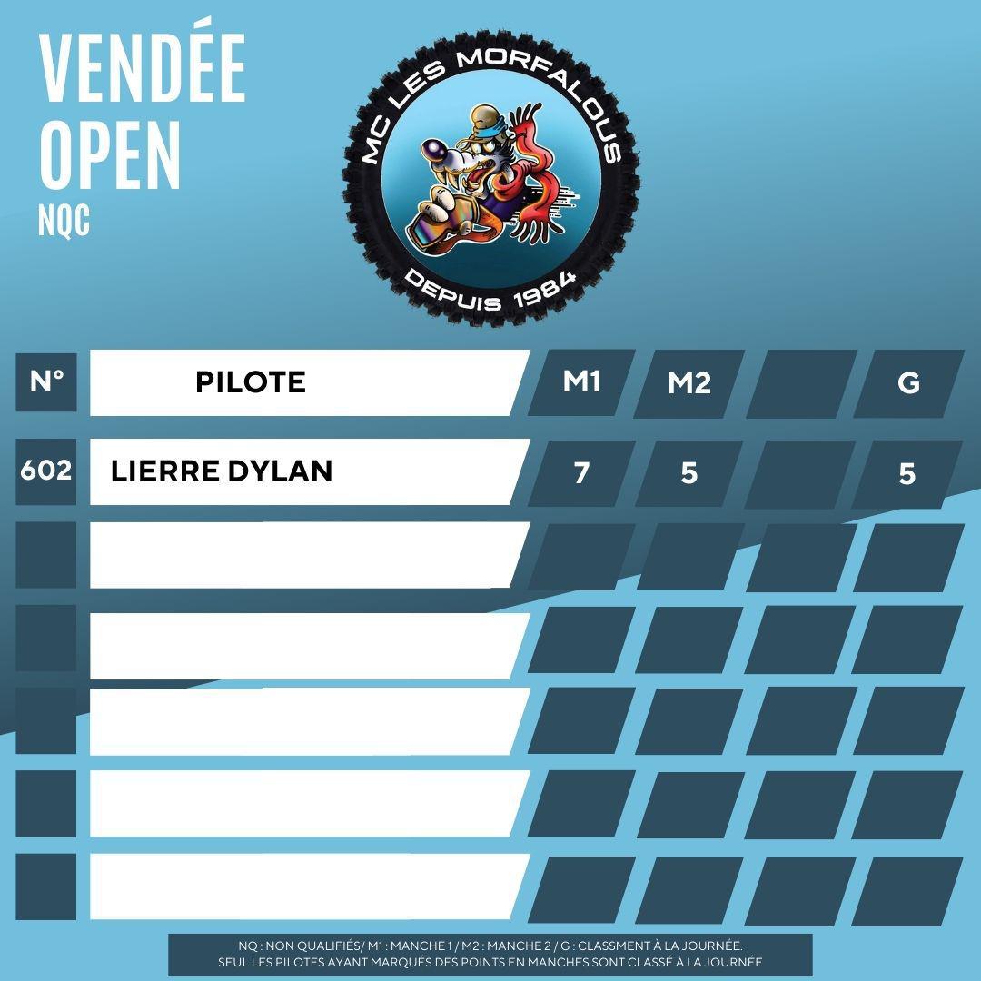 St Martin des Noyers 2025