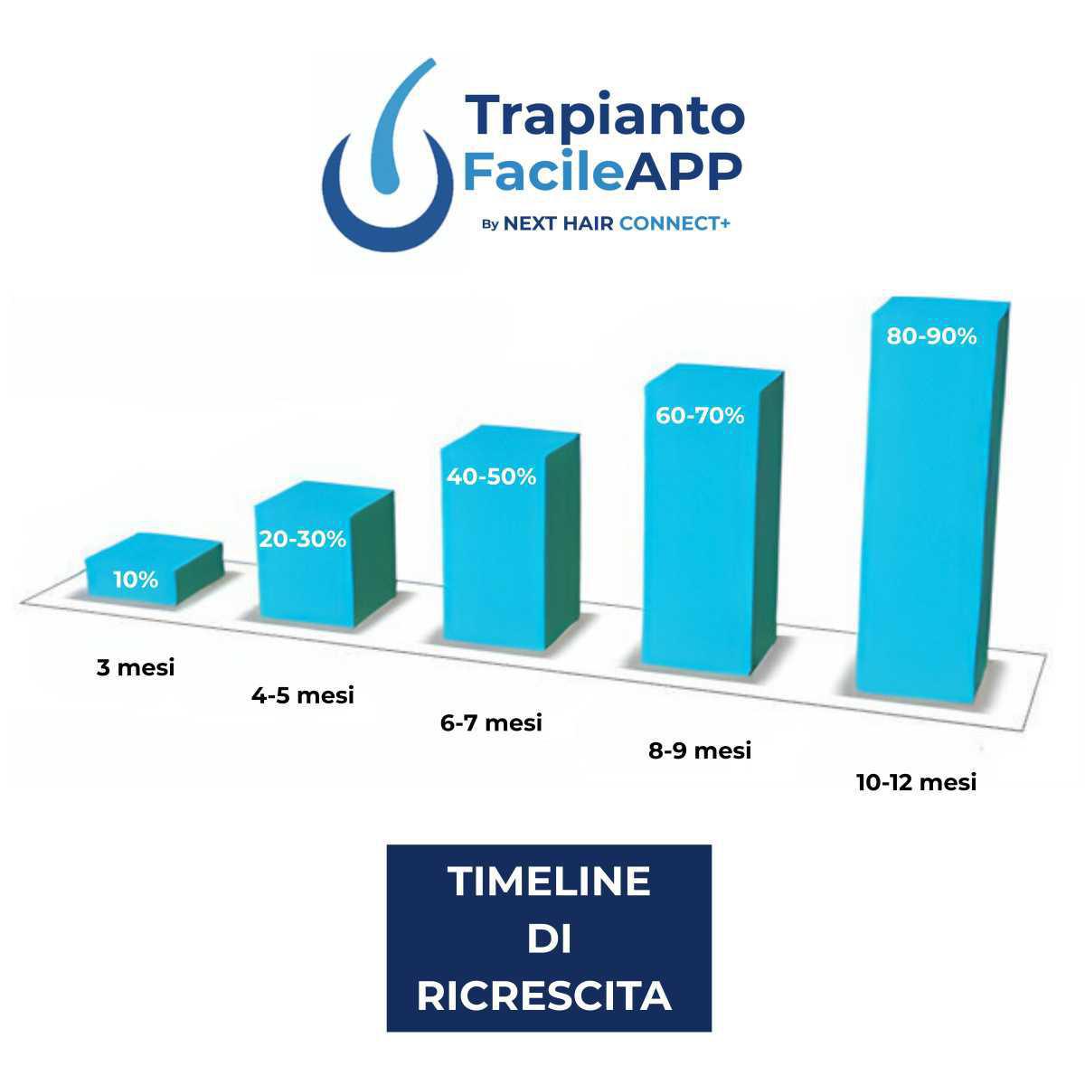 Cosa aspettarsi dopo un trapianto: ricrescita, tempi e sensazioni normali
