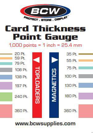 Comment mesurer ta carte ?