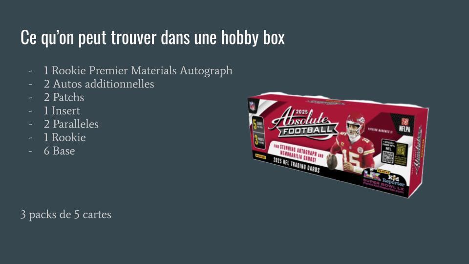 What's in the box ?? Panini Absolute 2025