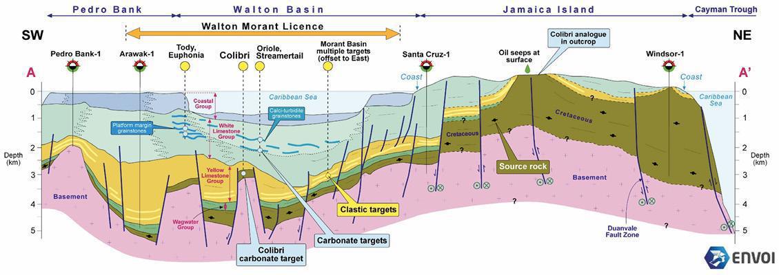 Study Finds Jamaica is Sitting on Massive Oil Reserves