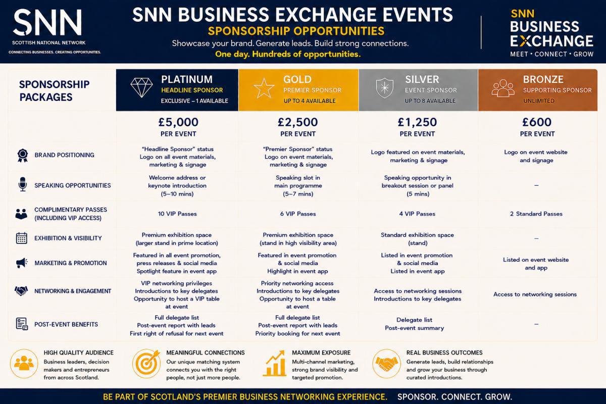 SNN Business Exchange Events SNN Business Exchange Events