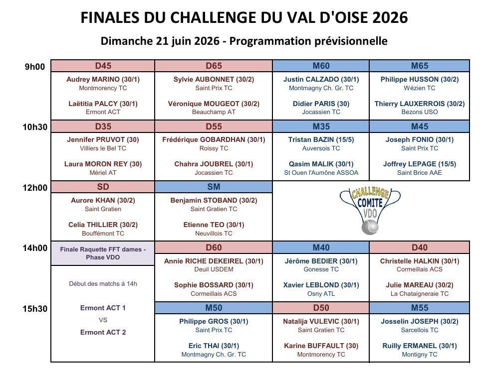 21/06 - Finales Challenge Val d'Oise 21/06 - Finales Challenge Val d'Oise