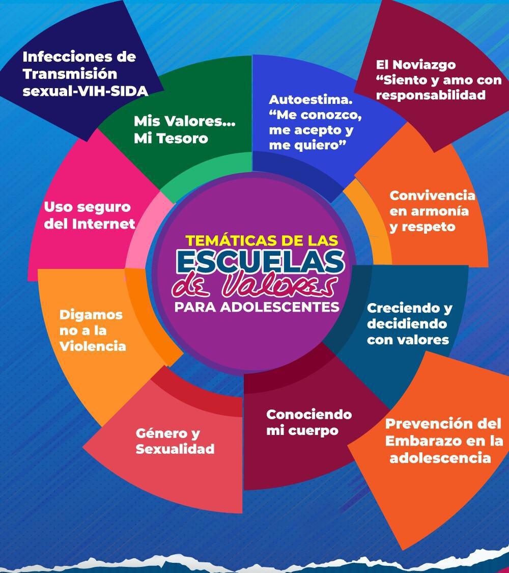 Importancia de los valores en un Alumno de Secundaria