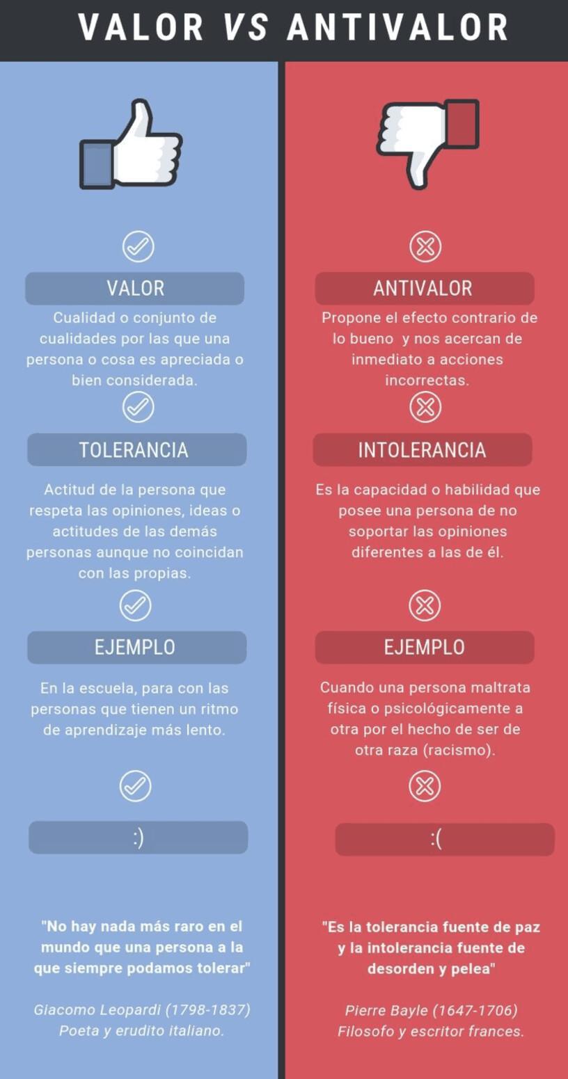 Importancia de los valores en un Alumno de Secundaria